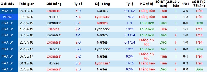 Nhận định Nantes vs Lyon, 2h00 ngày 19/4 - Ảnh 4