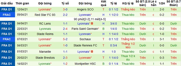 Nhận định Nantes vs Lyon, 2h00 ngày 19/4 - Ảnh 5