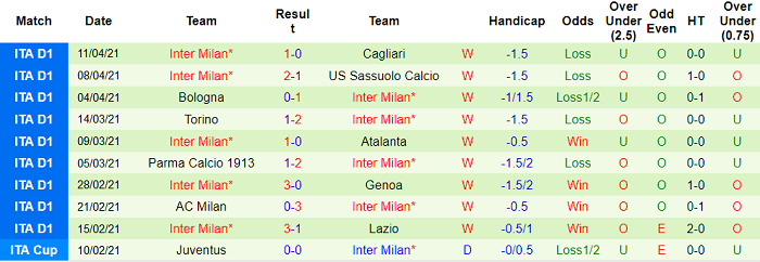 Nhận định Napoli vs Inter Milan, 1h45 ngày 19/4 - Ảnh 2