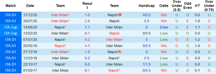 Nhận định Napoli vs Inter Milan, 1h45 ngày 19/4 - Ảnh 5