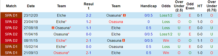 Nhận định Osasuna vs Elche, 19h ngày 18/4 - Ảnh 5