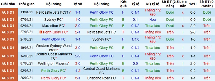 Nhận định Perth Glory vs Wellington Phoenix, 17h15 ngày 18/4 - Ảnh 2