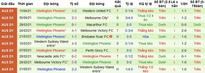 Nhận định Perth Glory vs Wellington Phoenix, 17h15 ngày 18/4 - Ảnh 4