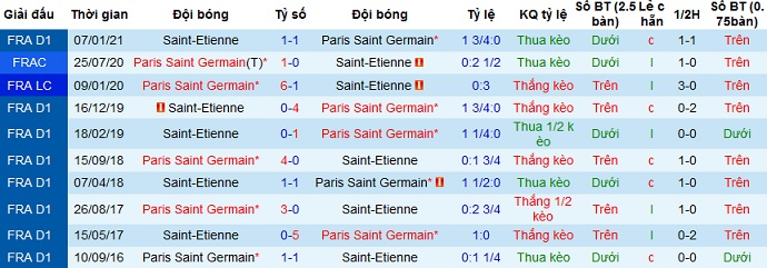 Nhận định PSG vs Saint-Étienne, 18h00 ngày 18/4 - Ảnh 4