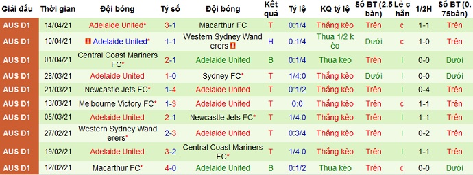 Nhận định Sydney FC vs Adelaide United, 13h05 ngày 18/4 - Ảnh 4
