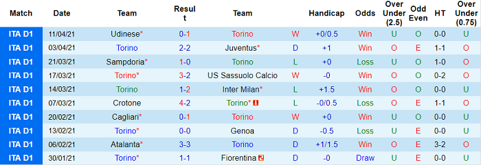 Nhận định Torino vs Roma, 23h ngày 18/4 - Ảnh 3