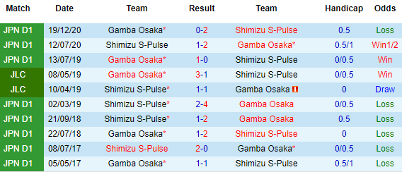 Nhận định Gamba Osaka vs Shimizu S-Pulse, 15h00 ngày 18/4 - Ảnh 1