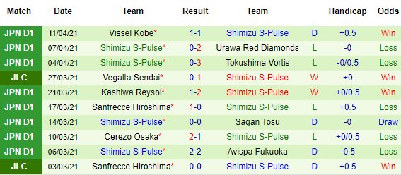 Nhận định Gamba Osaka vs Shimizu S-Pulse, 15h00 ngày 18/4 - Ảnh 3