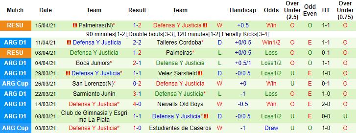 Nhận định Independiente vs Defensa y Justicia, 7h ngày 19/4 - Ảnh 2