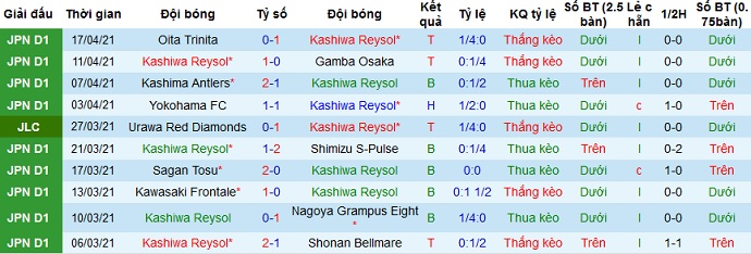 Nhận định Kashiwa Reysol vs Shonan Bellmare, 17h00 ngày 21/4 - Ảnh 2