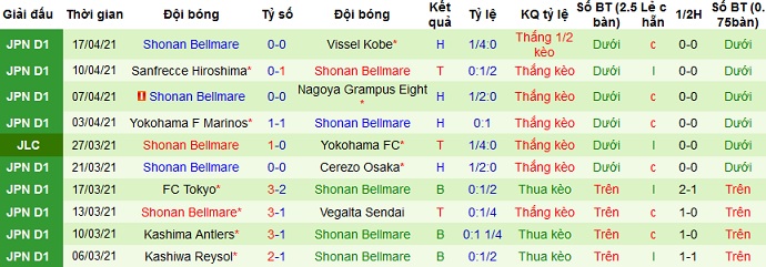 Nhận định Kashiwa Reysol vs Shonan Bellmare, 17h00 ngày 21/4 - Ảnh 4
