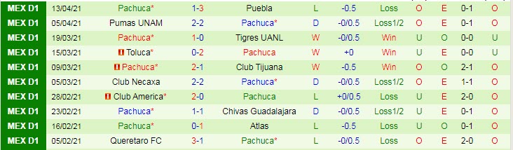 Nhận định Monterrey vs Pachuca, 9h00 ngày 19/4 - Ảnh 2