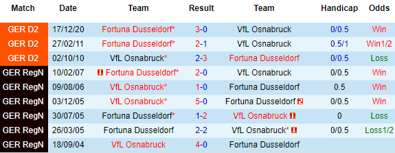 Nhận định Osnabruck vs Dusseldorf, 18h30 ngày 18/4 - Ảnh 1