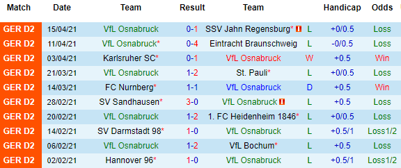 Nhận định Osnabruck vs Dusseldorf, 18h30 ngày 18/4 - Ảnh 2