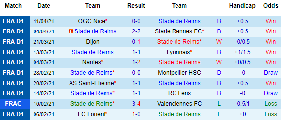Nhận định Reims vs Metz, 20h00 ngày 18/4 - Ảnh 2