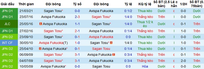 Nhận định Sagan Tosu vs Avispa Fukuoka, 17h00 ngày 21/4 - Ảnh 3