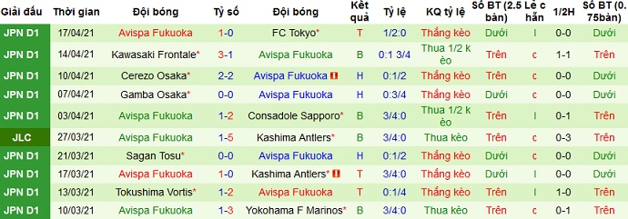 Nhận định Sagan Tosu vs Avispa Fukuoka, 17h00 ngày 21/4 - Ảnh 4