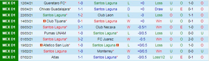 Nhận định Santos Laguna vs Deportivo Toluca, 7h00 ngày 19/4 - Ảnh 1
