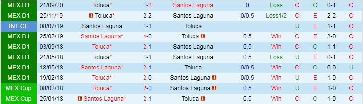 Nhận định Santos Laguna vs Deportivo Toluca, 7h00 ngày 19/4 - Ảnh 3