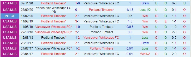 Nhận định Vancouver vs Portland Timbers, 9h00 ngày 19/4 - Ảnh 3