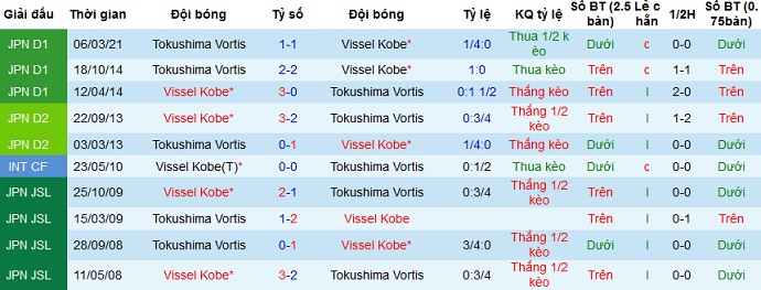 Nhận định Vissel Kobe vs Tokushima Vortis, 16h00 ngày 21/4 - Ảnh 3