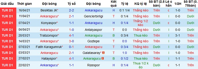 Nhận định Ankaragücü vs Denizlispor, 20h00 ngày 21/4 - Ảnh 2