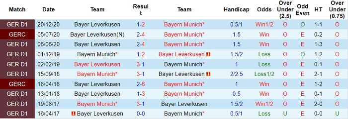 Nhận định Bayern Munich vs Leverkusen, 1h30 ngày 21/4 - Ảnh 2