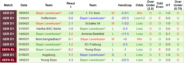 Nhận định Bayern Munich vs Leverkusen, 1h30 ngày 21/4 - Ảnh 4