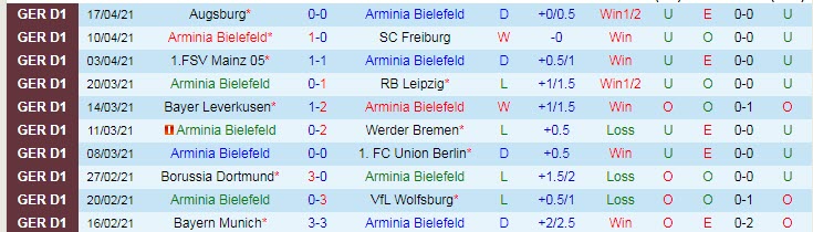 Nhận định Bielefeld vs Schalke, 1h30 ngày 21/4 - Ảnh 1