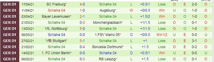 Nhận định Bielefeld vs Schalke, 1h30 ngày 21/4 - Ảnh 2