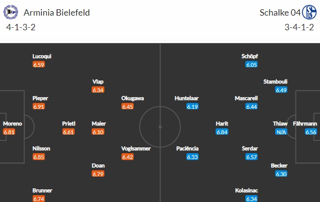 Nhận định Bielefeld vs Schalke, 1h30 ngày 21/4 - Ảnh 4