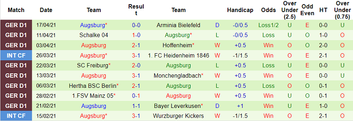 Nhận định Eintracht Frankfurt vs Augsburg, 1h30 ngày 21/4 - Ảnh 1