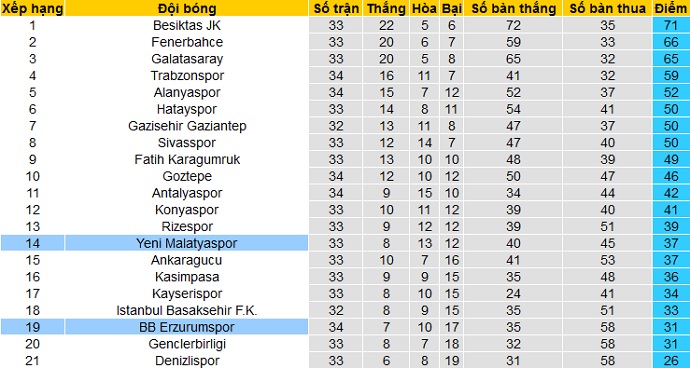 Nhận định Erzurumspor vs Yeni Malatyaspor, 20h00 ngày 21/4 - Ảnh 1