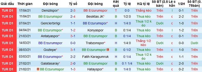 Nhận định Erzurumspor vs Yeni Malatyaspor, 20h00 ngày 21/4 - Ảnh 2