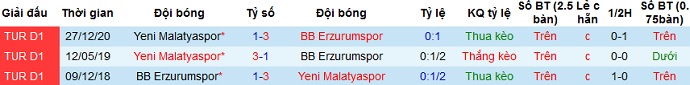 Nhận định Erzurumspor vs Yeni Malatyaspor, 20h00 ngày 21/4 - Ảnh 3