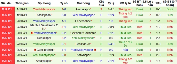 Nhận định Erzurumspor vs Yeni Malatyaspor, 20h00 ngày 21/4 - Ảnh 4