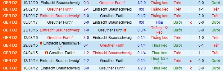 Nhận định Fürth vs E. Braunschweig, 23h30 ngày 20/4 - Ảnh 3