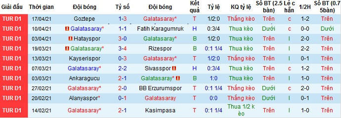 Nhận định Galatasaray vs Trabzonspor, 23h00 ngày 21/4 - Ảnh 2