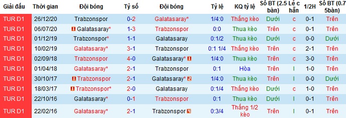Nhận định Galatasaray vs Trabzonspor, 23h00 ngày 21/4 - Ảnh 3