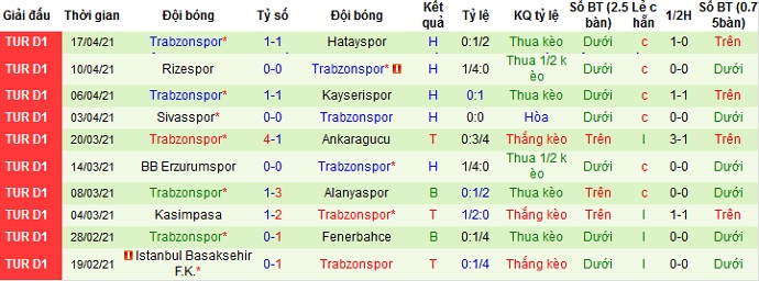 Nhận định Galatasaray vs Trabzonspor, 23h00 ngày 21/4 - Ảnh 4