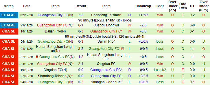 Nhận định Guangzhou FC vs Guangzhou City, 19h ngày 20/4 - Ảnh 2