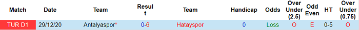 Nhận định Hatayspor vs Antalyaspor, 23h ngày 20/4 - Ảnh 4