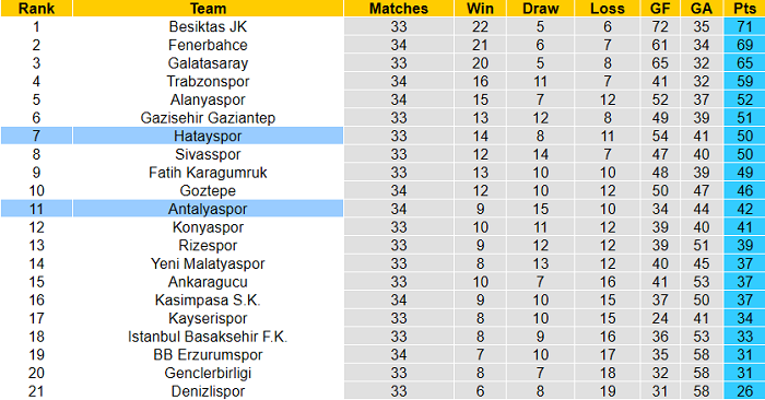 Nhận định Hatayspor vs Antalyaspor, 23h ngày 20/4 - Ảnh 5