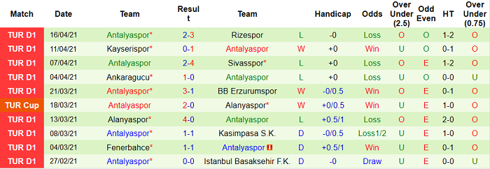 Nhận định Hatayspor vs Antalyaspor, 23h ngày 20/4 - Ảnh 6