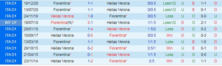 Nhận định Hellas Verona vs Fiorentina, 1h45 ngày 21/4 - Ảnh 3