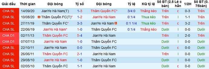 Nhận định Henan Longmen FC vs Shenzhen FC, 19h00 ngày 21/4 - Ảnh 3