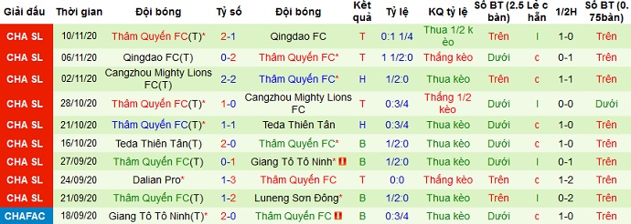 Nhận định Henan Longmen FC vs Shenzhen FC, 19h00 ngày 21/4 - Ảnh 4