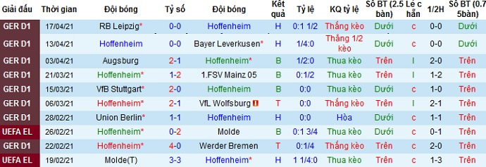 Nhận định Hoffenheim vs Monchengladbach, 1h30 ngày 22/4 - Ảnh 2