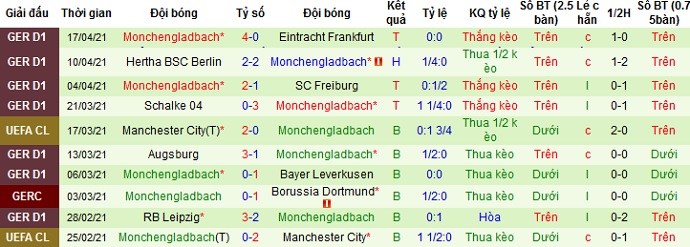 Nhận định Hoffenheim vs Monchengladbach, 1h30 ngày 22/4 - Ảnh 4