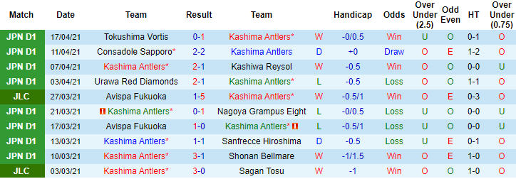 Nhận định Kashima Antlers vs Consadole Sapporo, 17h ngày 20/4 - Ảnh 1